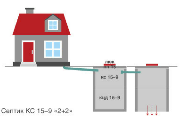Септик из 2 колец схема